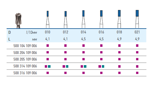 Бор ТВС 22-021-5 прям.нак-ник фиссура /КМИЗ/